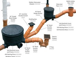 Underground Drainage
